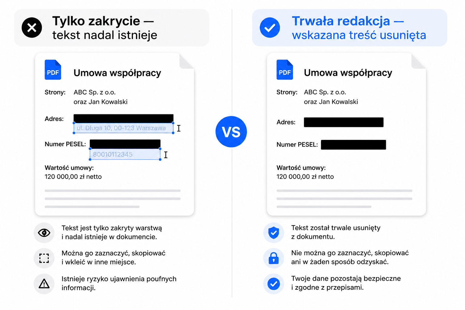 Porównanie wizualnego zakrycia z trwałym usunięciem treści z PDF.